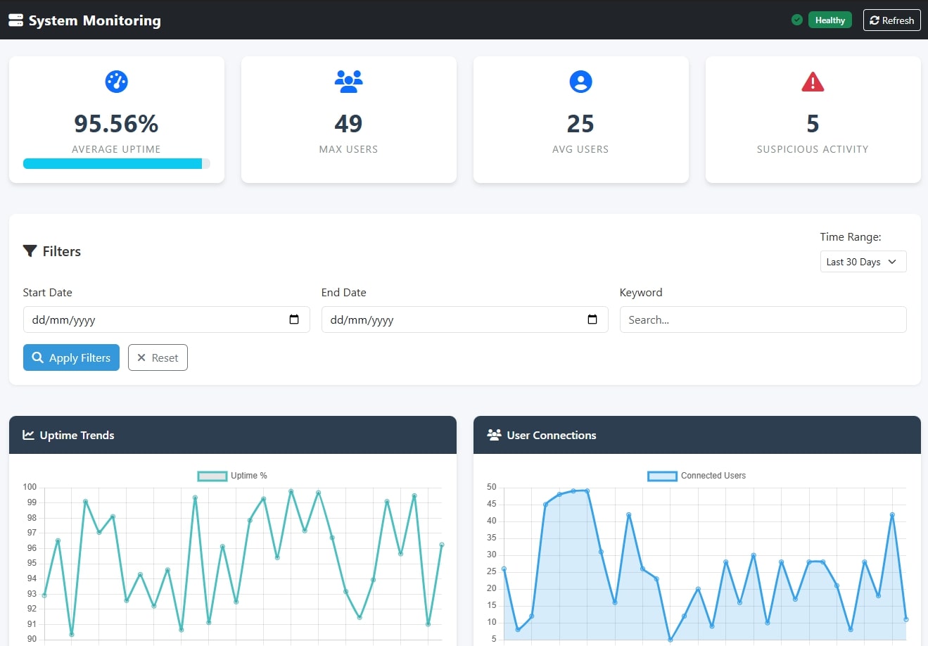 System Monitoring Dashboard
